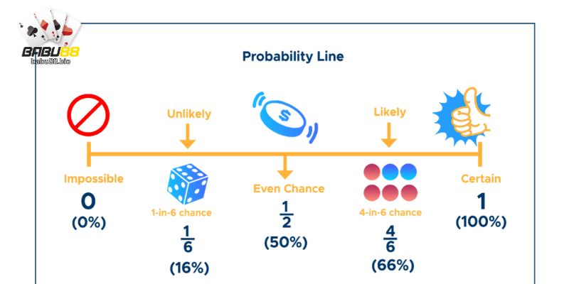 How to Read Odds - How Odds Reflect Probability