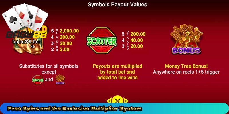 Free-Spins-and-the-Exclusive-Multiplier-System. 